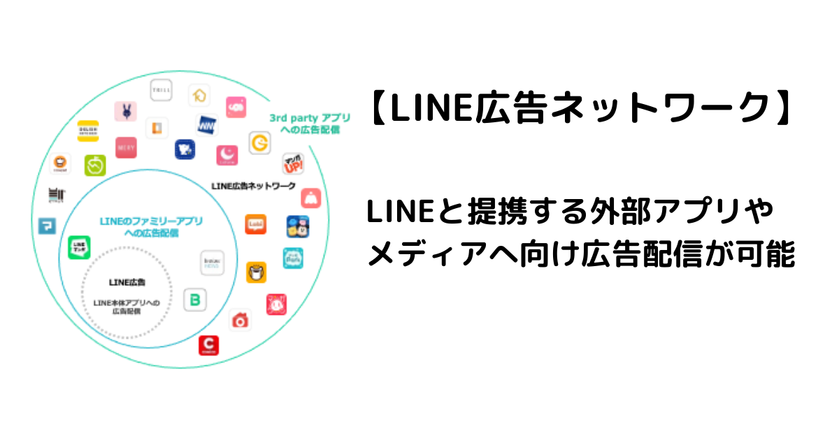 LINE広告の表示先（LINE広告ネットワーク）

