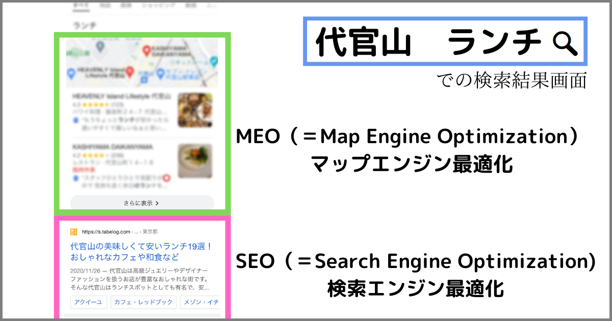 検索結果画面でのMEOとSEOの違い